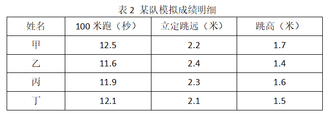 2019年贵州省选调高校优秀毕业生到基层工作考试《行测》试题（网友回忆版）(图16)