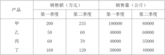 2019年贵州省选调高校优秀毕业生到基层工作考试《行测》试题（网友回忆版）(图31)