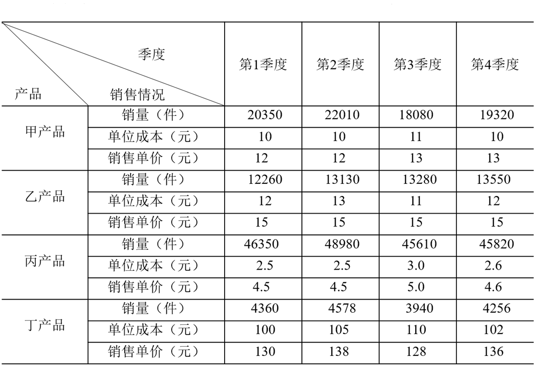 2021年贵州省公务员录用考试《行测》题（网友回忆版）(图50)