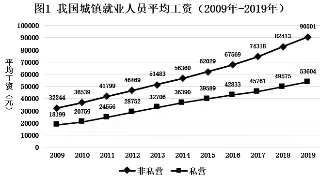 2021年贵州省公务员录用考试《行测》题（网友回忆版）(图55)