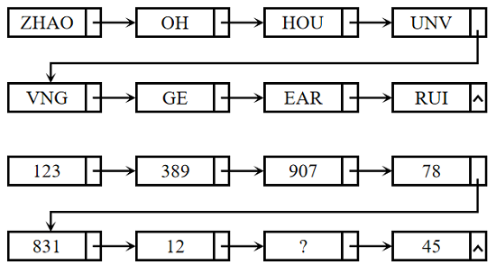 2023年贵州省公务员录用考试《行测》题（网友回忆版）(图15)