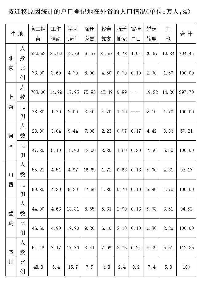 2015年重庆市公务员录用考试《行测》真题（下半年）(图22)
