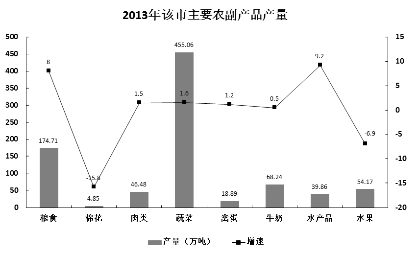 2015年重庆市公务员录用考试《行测》真题（下半年）(图37)