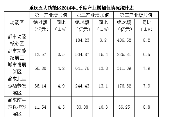 2015年重庆市选调应届优秀大学毕业生到基层工作考试行政职业能力测验试卷（精选）(图39)