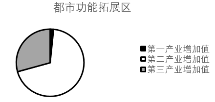 2015年重庆市选调应届优秀大学毕业生到基层工作考试行政职业能力测验试卷（精选）(图44)