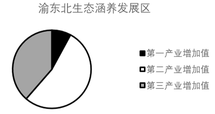2015年重庆市选调应届优秀大学毕业生到基层工作考试行政职业能力测验试卷（精选）(图46)