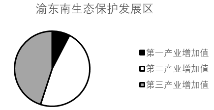 2015年重庆市选调应届优秀大学毕业生到基层工作考试行政职业能力测验试卷（精选）(图47)
