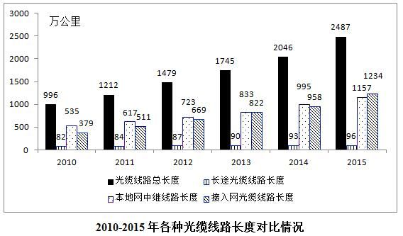 2016年重庆市公务员录用考试《行测》真题（下半年）(图40)