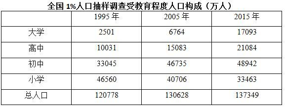 2016年重庆市公务员录用考试《行测》真题（下半年）(图49)