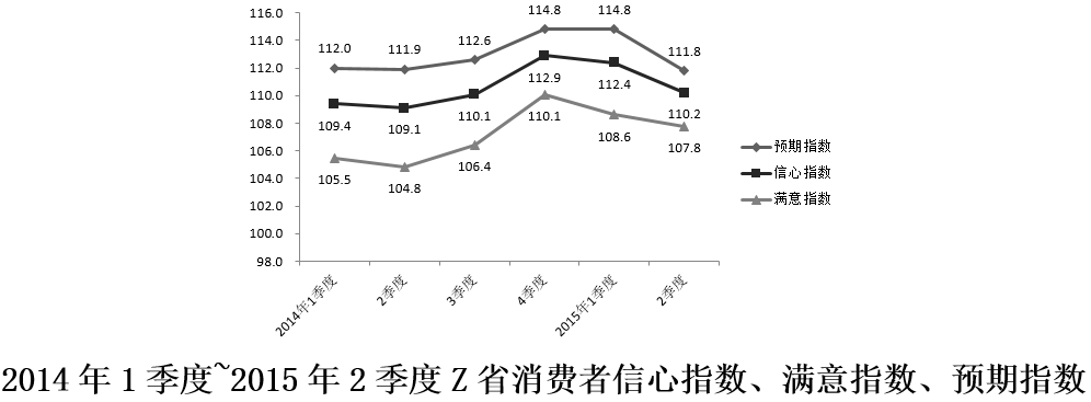 2017年重庆公务员考试《行测》下半年卷(图45)