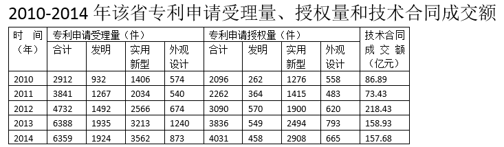 2017年重庆公务员考试《行测》下半年卷(图64)