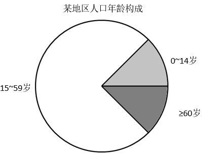 2017年重庆市选调应届优秀大学毕业生到基层工作考试 行政职业能力测验试卷（精选）(图69)