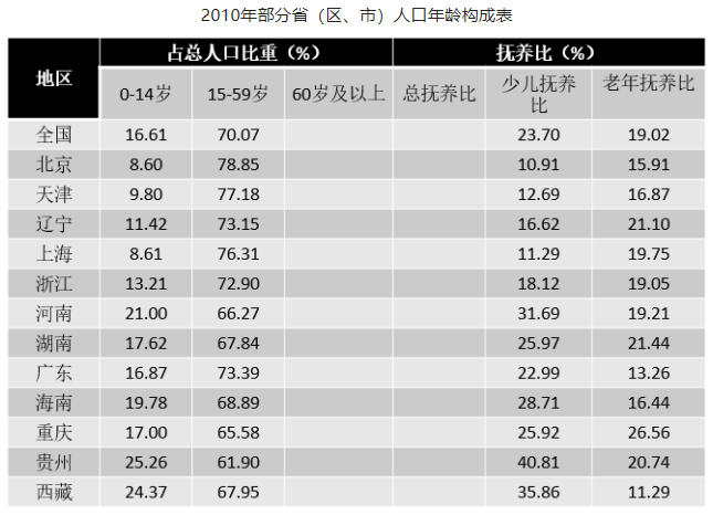 2017年重庆市选调优秀大学生到基层工作考试《行测》题(图63) 2017年重庆市选调优秀大学生到基层工作考试《行测》题(图63)