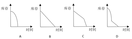 2018年重庆市公务员录用考试《行测》真题(下半年)(图15) 2018年重庆市公务员录用考试《行测》真题(下半年)(图15)