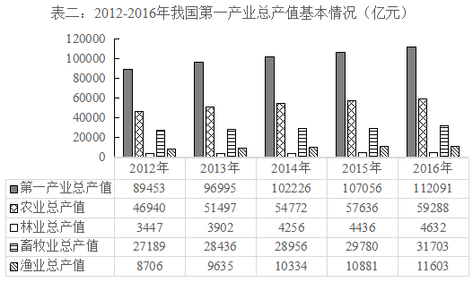 2018年重庆市公务员录用考试《行测》真题(下半年)(图50) 2018年重庆市公务员录用考试《行测》真题(下半年)(图50)