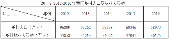 2018年重庆市公务员录用考试《行测》真题(下半年)(图49) 2018年重庆市公务员录用考试《行测》真题(下半年)(图49)