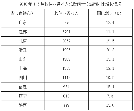 2018年重庆市公务员录用考试《行测》真题(下半年)(图62) 2018年重庆市公务员录用考试《行测》真题(下半年)(图62)