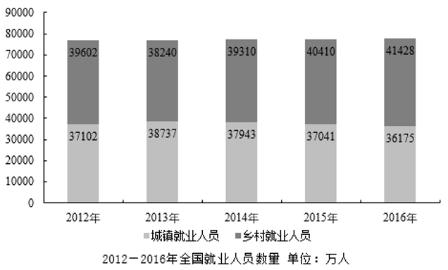 2018年重庆市选调优秀大学生到基层工作考试《行测》题(图11)