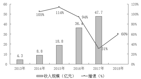 2019年重庆市法检系统招录考试《行测》真题（网友回忆版）(图54)