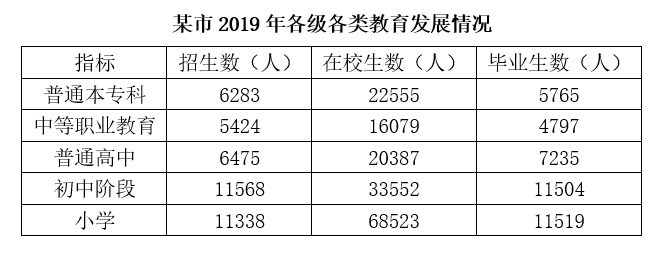 2021年重庆市选调优秀大学生到基层工作考试《行测》题(图20)