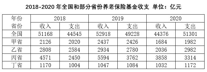 2022年重庆市选调优秀大学生到基层工作考试《行测》题(图13)