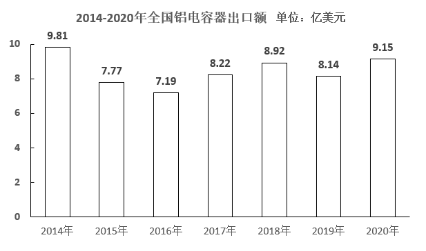2022年重庆市选调优秀大学生到基层工作考试《行测》题(图18)