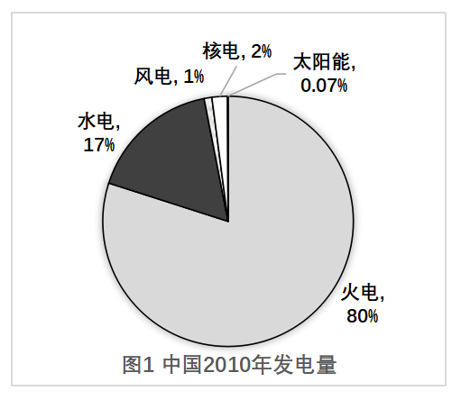 2019年重庆市选调优秀大学毕业生到基层工作考试行政职业能力测验试卷（精选）（网友回忆版）(图35)