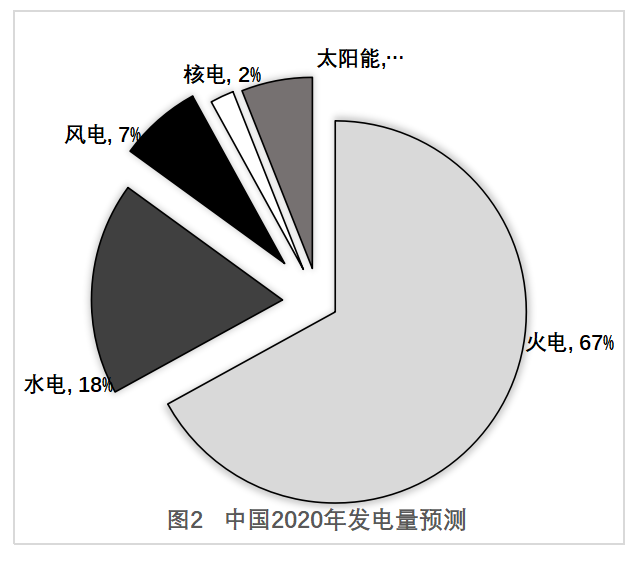 2019年重庆市选调优秀大学毕业生到基层工作考试行政职业能力测验试卷（精选）（网友回忆版）(图36)