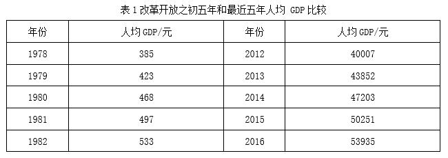 2019年重庆市选调优秀大学生到基层工作考试《行测》题(图31)