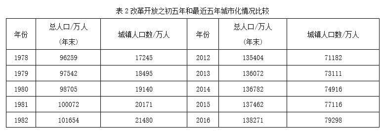 2019年重庆市选调优秀大学生到基层工作考试《行测》题(图32)