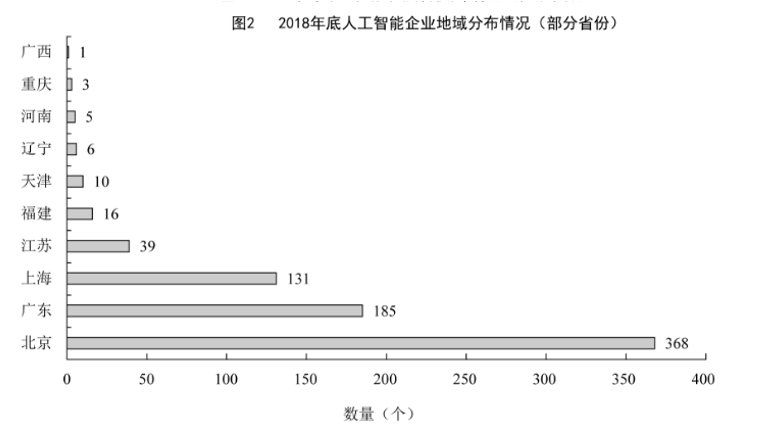 2020年重庆市公务员录用考试《行测》试题（网友回忆版）(图39)