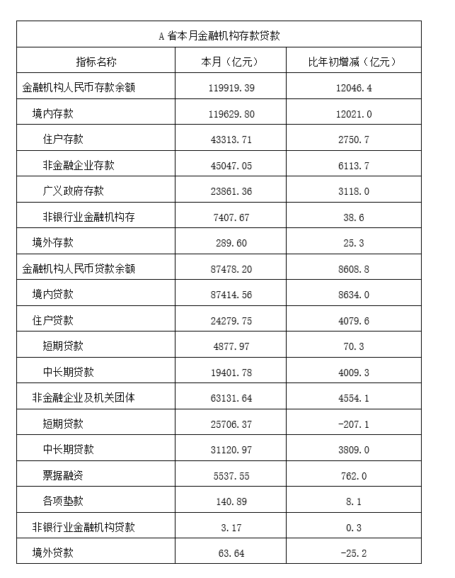 2020年重庆市选调优秀大学生到基层工作考试《行测》题(图32)