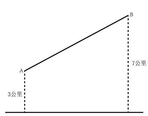 2023年重庆市公务员录用考试《行测》题（网友回忆版）(图1)