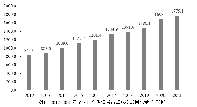 2023年重庆市公务员录用考试《行测》题（网友回忆版）(图11)