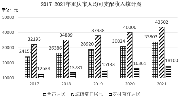 2023年重庆市选调优秀大学生到基层工作考试《行测》题(图11)