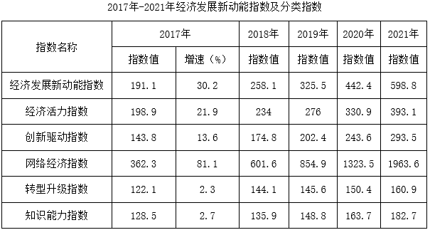 2023年重庆市选调优秀大学生到基层工作考试《行测》题(图13)