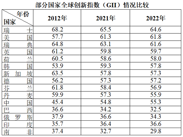 2024年重庆市公务员录用考试《行测》题（网友回忆版）(图25)