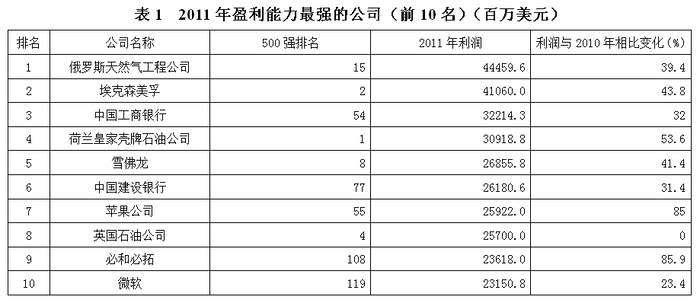 2013年陕西公务员考试《行测》卷(图19)
