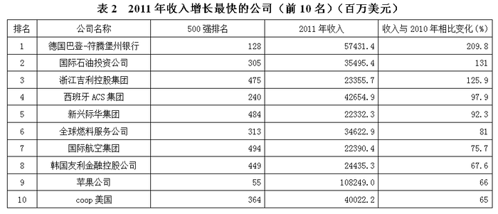 2013年陕西公务员考试《行测》卷(图20)