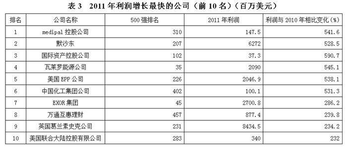 2013年陕西公务员考试《行测》卷(图21)