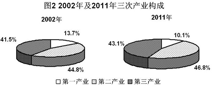 2013年陕西公务员考试《行测》卷(图23)
