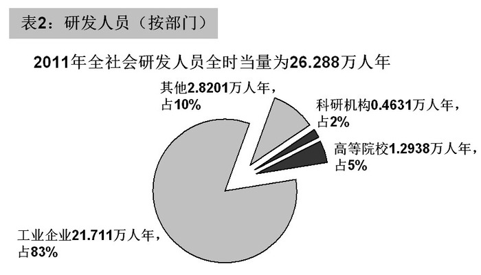 2013年陕西公务员考试《行测》卷(图25)