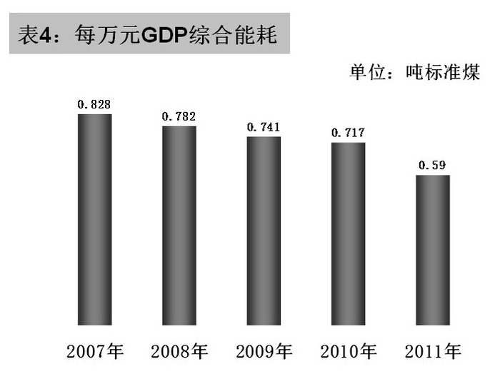 2013年陕西公务员考试《行测》卷(图27)