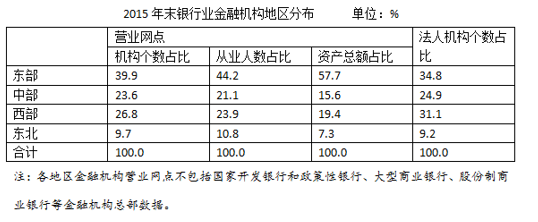 2017年422公务员联考《行测》陕西卷(图4)