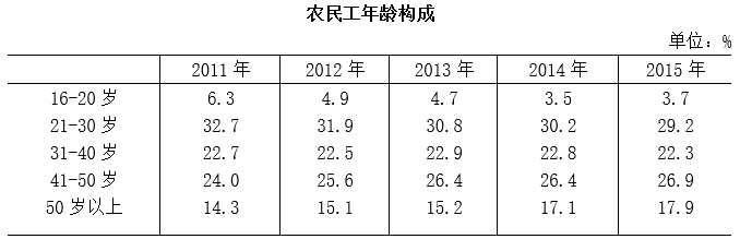 2017年422公务员联考《行测》陕西卷(图13)