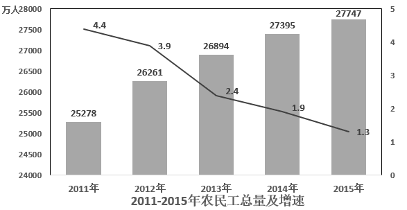 2017年422公务员联考《行测》陕西卷(图14)