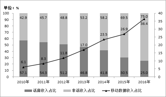 2017年422公务员联考《行测》陕西卷(图21)