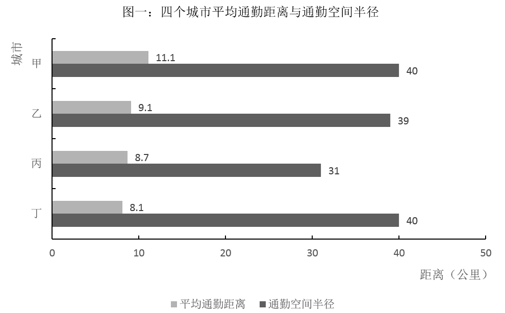 2020年陕西省公务员考试《行测》试题（网友回忆版）(图59)