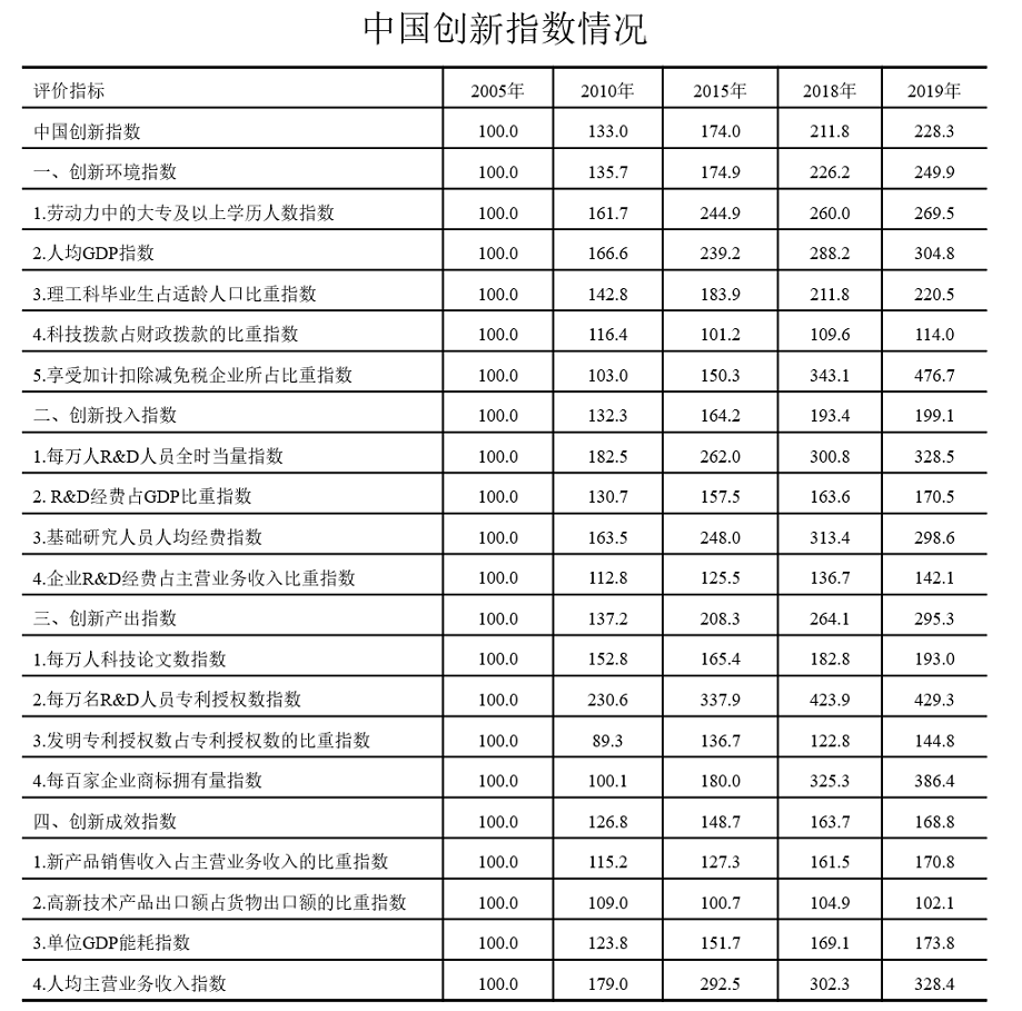 2021年陕西省公务员录用考试《行测》题（网友回忆版）(图48)