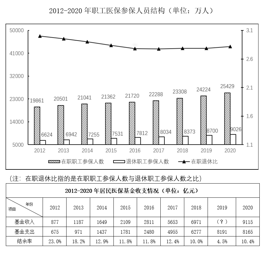 2022年陕西省公务员录用考试《行测》题（网友回忆版）(图20)